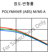 점도-변형률 , POLYMAN® (ABS) M/MI-A, ABS, LyondellBasell