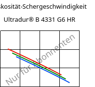 Viskosität-Schergeschwindigkeit , Ultradur® B 4331 G6 HR, PBT-I-GF30, BASF