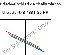 Viscosidad-velocidad de cizallamiento , Ultradur® B 4331 G6 HR, PBT-I-GF30, BASF