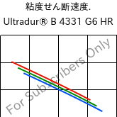  粘度せん断速度. , Ultradur® B 4331 G6 HR, PBT-I-GF30, BASF