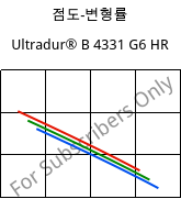 점도-변형률 , Ultradur® B 4331 G6 HR, PBT-I-GF30, BASF