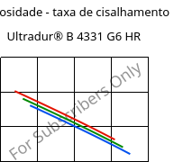 Viscosidade - taxa de cisalhamento , Ultradur® B 4331 G6 HR, PBT-I-GF30, BASF