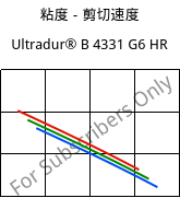 粘度－剪切速度 , Ultradur® B 4331 G6 HR, PBT-I-GF30, BASF