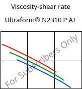 Viscosity-shear rate , Ultraform® N2310 P AT, POM, BASF