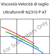 Viscosità-Velocità di taglio , Ultraform® N2310 P AT, POM, BASF