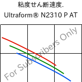  粘度せん断速度. , Ultraform® N2310 P AT, POM, BASF