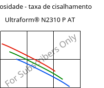 Viscosidade - taxa de cisalhamento , Ultraform® N2310 P AT, POM, BASF