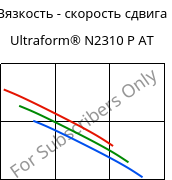 Вязкость - скорость сдвига , Ultraform® N2310 P AT, POM, BASF