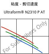 粘度－剪切速度 , Ultraform® N2310 P AT, POM, BASF