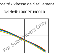Viscosité / Vitesse de cisaillement , Delrin® 100CPE NC010, POM, DuPont