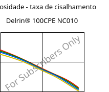 Viscosidade - taxa de cisalhamento , Delrin® 100CPE NC010, POM, DuPont