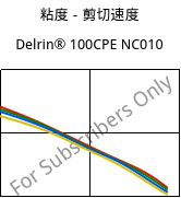 粘度－剪切速度 , Delrin® 100CPE NC010, POM, DuPont