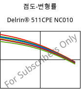 점도-변형률 , Delrin® 511CPE NC010, POM, DuPont