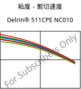 粘度－剪切速度 , Delrin® 511CPE NC010, POM, DuPont