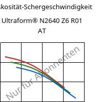 Viskosität-Schergeschwindigkeit , Ultraform® N2640 Z6 R01 AT, (POM+PUR), BASF