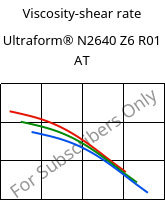 Viscosity-shear rate , Ultraform® N2640 Z6 R01 AT, (POM+PUR), BASF