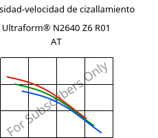 Viscosidad-velocidad de cizallamiento , Ultraform® N2640 Z6 R01 AT, (POM+PUR), BASF