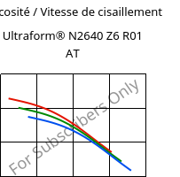 Viscosité / Vitesse de cisaillement , Ultraform® N2640 Z6 R01 AT, (POM+PUR), BASF