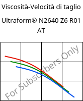 Viscosità-Velocità di taglio , Ultraform® N2640 Z6 R01 AT, (POM+PUR), BASF