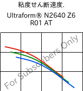  粘度せん断速度. , Ultraform® N2640 Z6 R01 AT, (POM+PUR), BASF