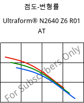 점도-변형률 , Ultraform® N2640 Z6 R01 AT, (POM+PUR), BASF