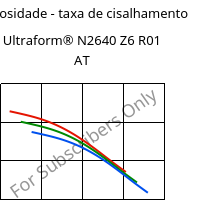 Viscosidade - taxa de cisalhamento , Ultraform® N2640 Z6 R01 AT, (POM+PUR), BASF