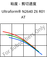 粘度－剪切速度 , Ultraform® N2640 Z6 R01 AT, (POM+PUR), BASF