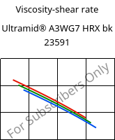 Viscosity-shear rate , Ultramid® A3WG7 HRX bk 23591, PA66-GF35, BASF