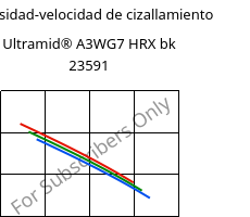 Viscosidad-velocidad de cizallamiento , Ultramid® A3WG7 HRX bk 23591, PA66-GF35, BASF