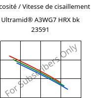 Viscosité / Vitesse de cisaillement , Ultramid® A3WG7 HRX bk 23591, PA66-GF35, BASF
