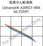  粘度せん断速度. , Ultramid® A3WG7 HRX bk 23591, PA66-GF35, BASF