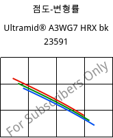 점도-변형률 , Ultramid® A3WG7 HRX bk 23591, PA66-GF35, BASF