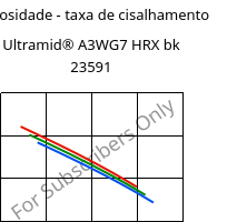 Viscosidade - taxa de cisalhamento , Ultramid® A3WG7 HRX bk 23591, PA66-GF35, BASF