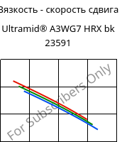 Вязкость - скорость сдвига , Ultramid® A3WG7 HRX bk 23591, PA66-GF35, BASF