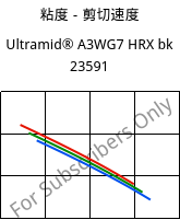 粘度－剪切速度 , Ultramid® A3WG7 HRX bk 23591, PA66-GF35, BASF
