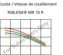 Viscosité / Vitesse de cisaillement , RIBLENE®  MR 10 R, (PE-LD), Versalis