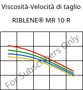 Viscosità-Velocità di taglio , RIBLENE®  MR 10 R, (PE-LD), Versalis