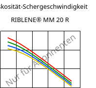 Viskosität-Schergeschwindigkeit , RIBLENE® MM 20 R, (PE-LD), Versalis