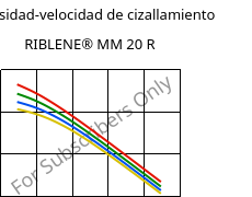 Viscosidad-velocidad de cizallamiento , RIBLENE® MM 20 R, (PE-LD), Versalis