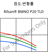 점도-변형률 , Rilsan® BMNO P20 TLD, PA11, ARKEMA