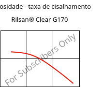 Viscosidade - taxa de cisalhamento , Rilsan® Clear G170, PA*, ARKEMA