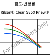 점도-변형률 , Rilsan® Clear G850 Rnew®, PA*, ARKEMA