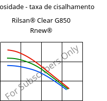 Viscosidade - taxa de cisalhamento , Rilsan® Clear G850 Rnew®, PA*, ARKEMA