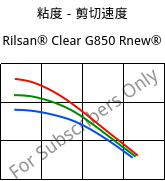 粘度－剪切速度 , Rilsan® Clear G850 Rnew®, PA*, ARKEMA