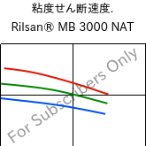  粘度せん断速度. , Rilsan® MB 3000 NAT, PA11 FR..., ARKEMA