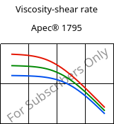 Viscosity-shear rate , Apec® 1795, PC, Covestro