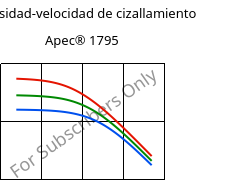 Viscosidad-velocidad de cizallamiento , Apec® 1795, PC, Covestro
