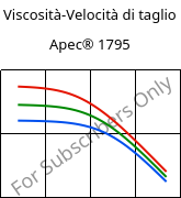 Viscosità-Velocità di taglio , Apec® 1795, PC, Covestro