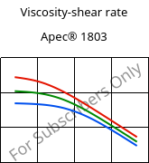 Viscosity-shear rate , Apec® 1803, PC, Covestro