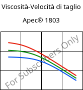 Viscosità-Velocità di taglio , Apec® 1803, PC, Covestro